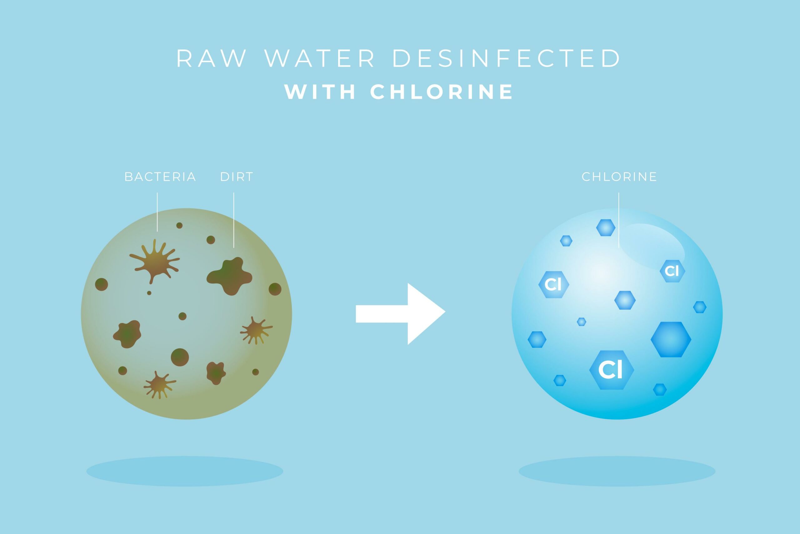 Chlorine Dioxide (ClO2)